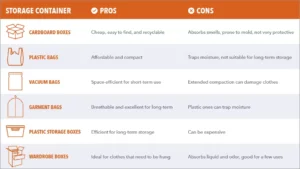 chart detailing the pros and cons of various types of storage containers