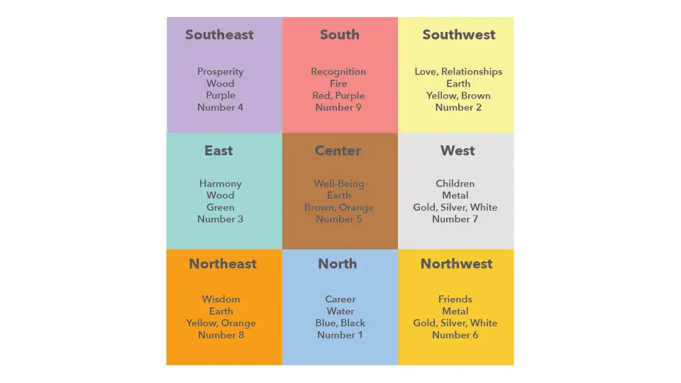 Fungi Shui home map